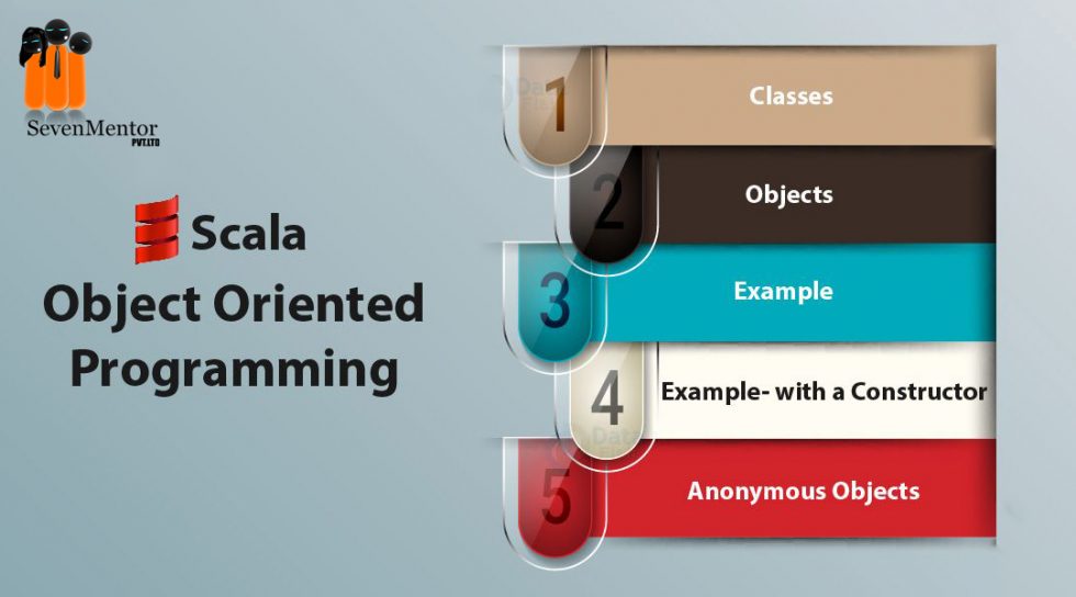 Introduction to Scala Object Oriented Programming Basics