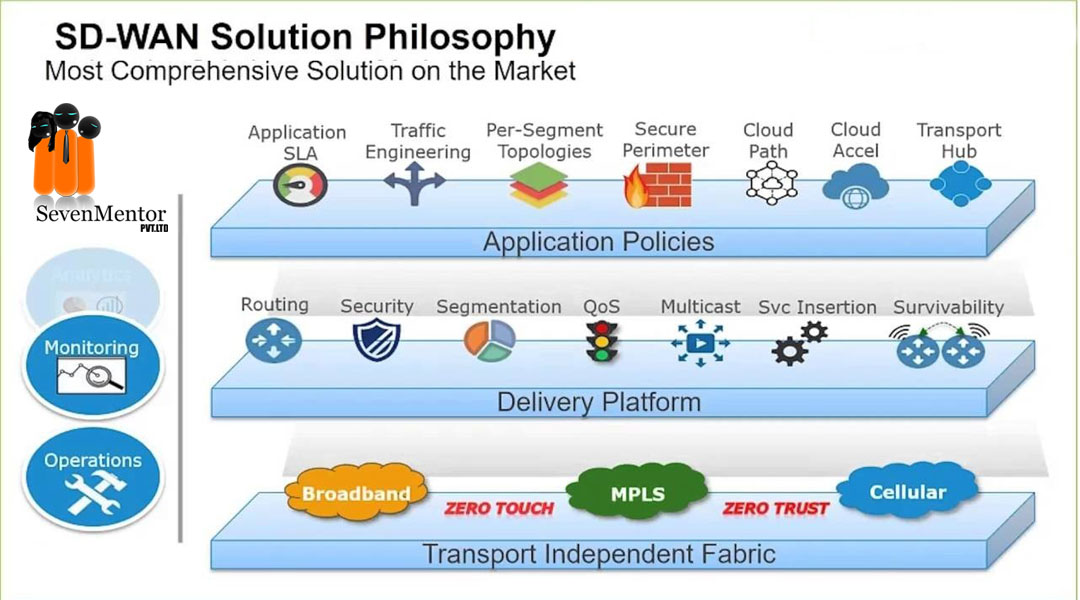 SD-WAN Solution Philosophy